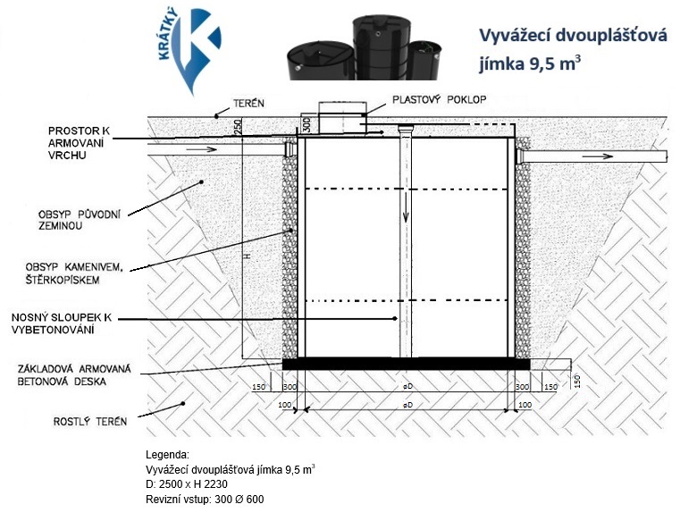 web Jimka dvoup. - 9,5 m³